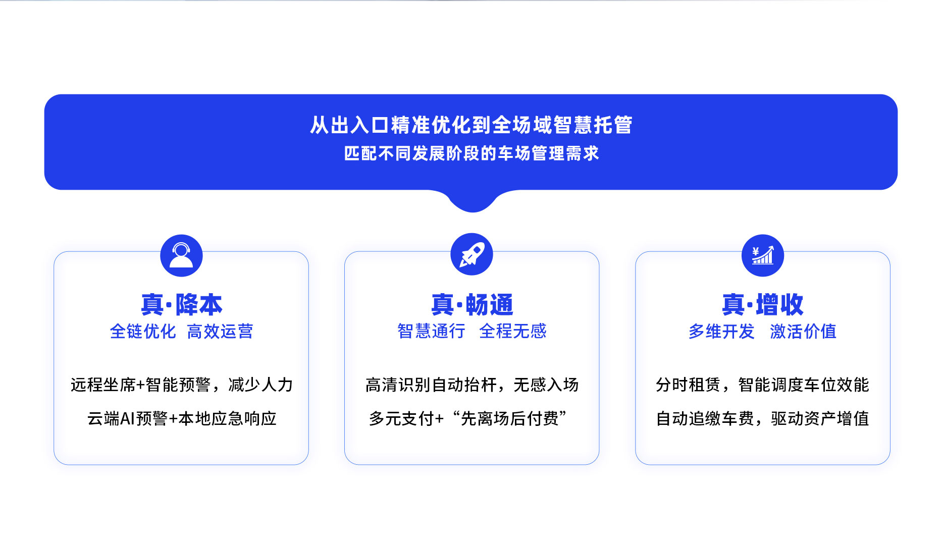 88858cc永利数智化停车场管理服务