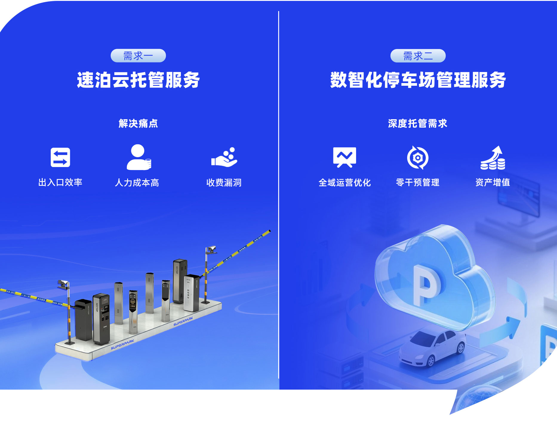 88858cc永利数智化停车场管理服务