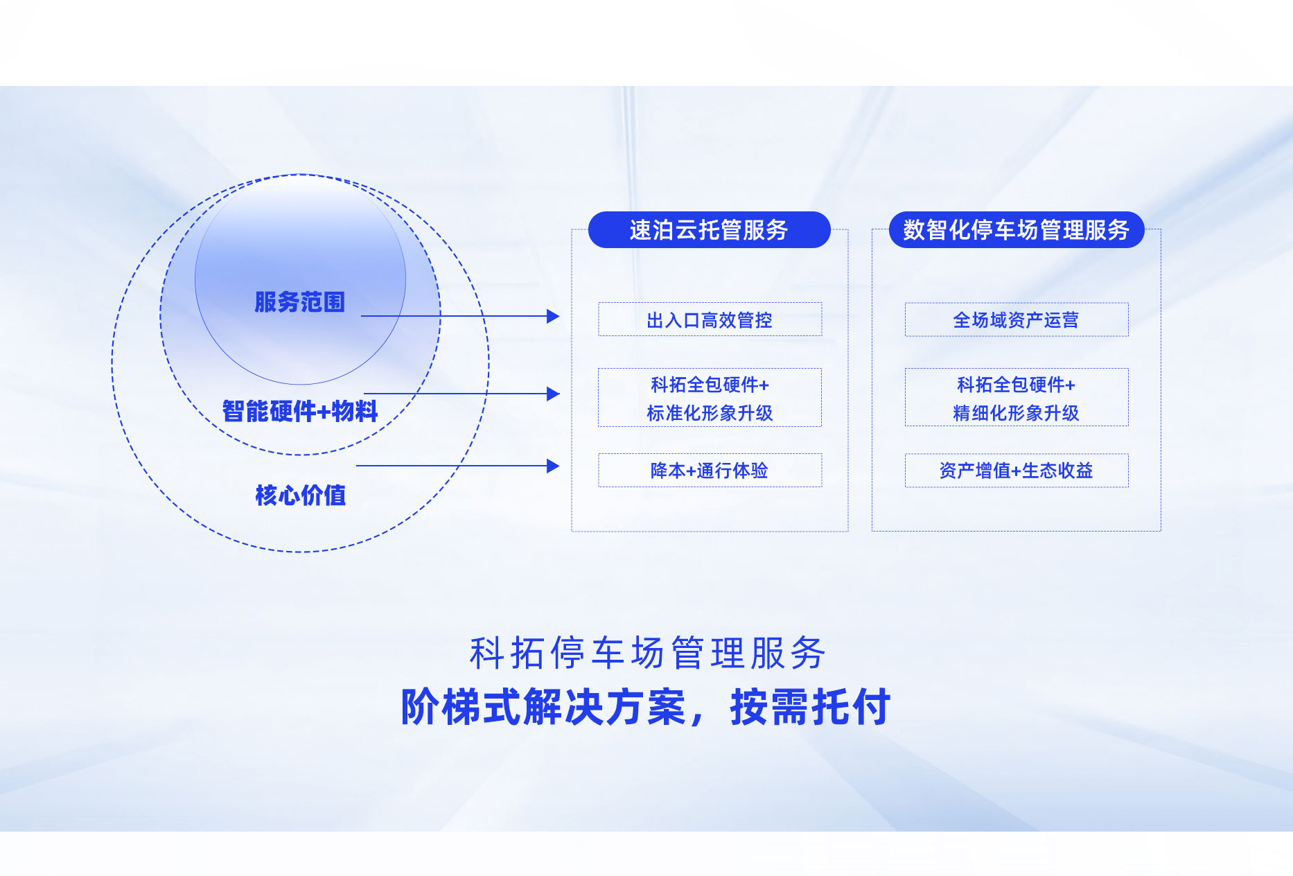 88858cc永利数智化停车场管理服务